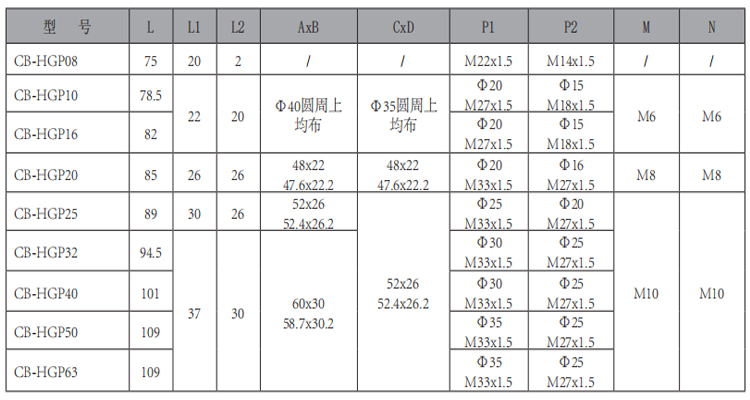 CB-HGP-單聯(lián)齒輪泵-型號.jpg