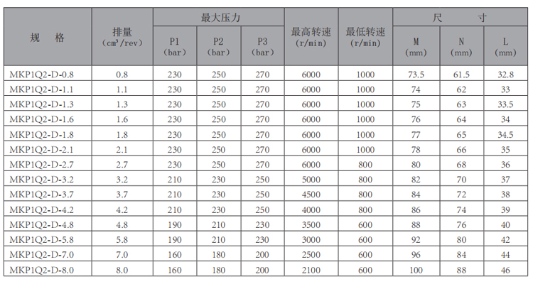 MKP1Q2-齒輪泵-型號(hào).jpg