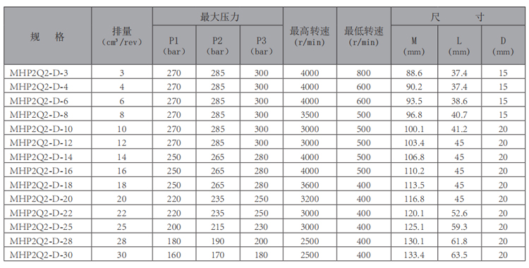 MHP2Q2-齒輪泵-型號.jpg