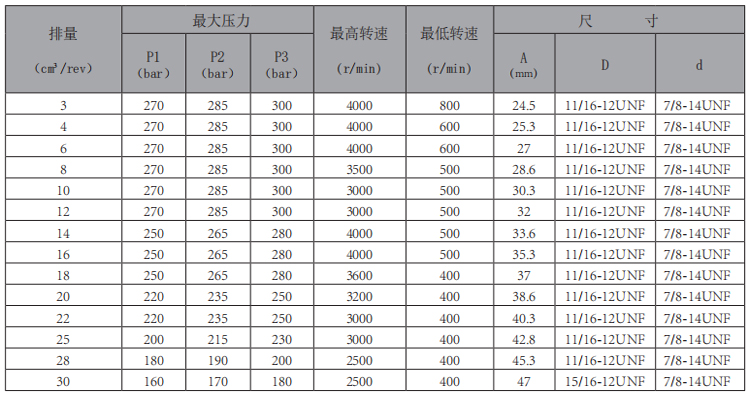 MHP2-2A0-齒輪泵-型號(hào).jpg